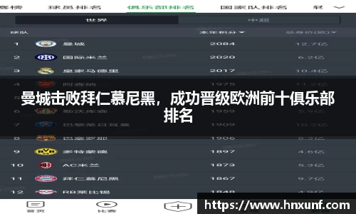 曼城击败拜仁慕尼黑，成功晋级欧洲前十俱乐部排名